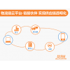 OMS訂單管理系統(tǒng)、TMS運輸管理系統(tǒng)、WMS倉儲管理系統(tǒng)、LFCS物流財務(wù)控制系統(tǒng)、ROS路徑優(yōu)化系統(tǒng)等物流供應(yīng)鏈系統(tǒng)行業(yè)解決方案