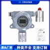 TVOC空氣監(jiān)測氣體報(bào)警器